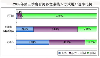 FTTX網絡普及推動臺灣數字化進程，網絡安全需同步升級