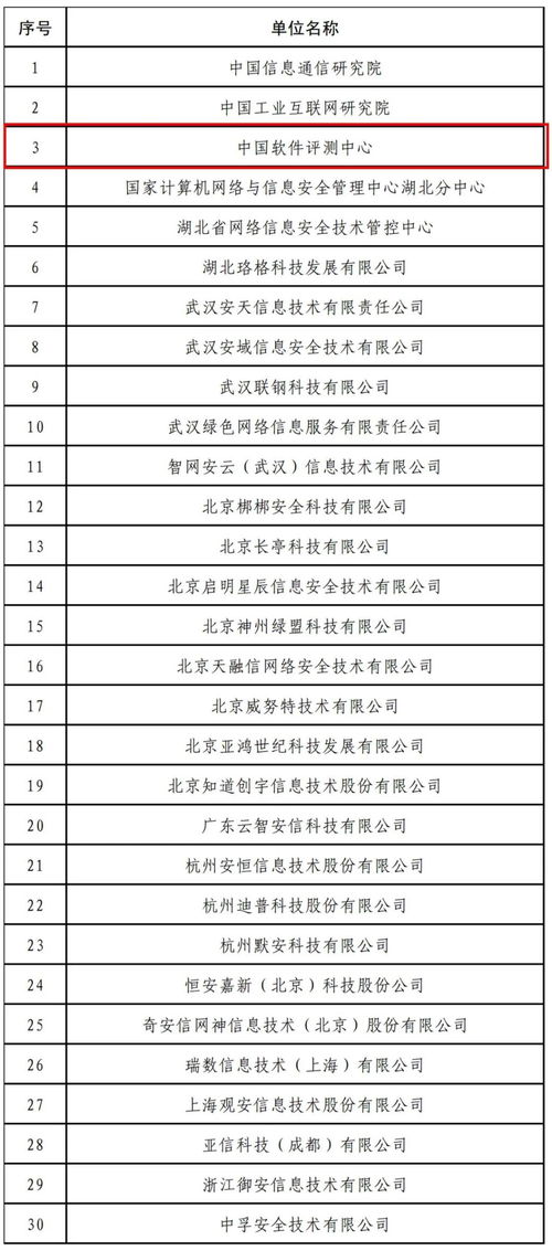 中國軟件評測中心入選湖北省通信管理局第二屆網絡安全技術支撐單位