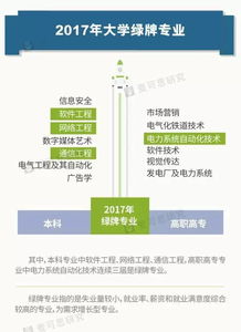這些大學專業今年上“黑名單”，網絡與信息安全軟件開發在內，你的專業上榜沒？